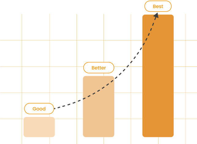 Improved team communication and collaboration